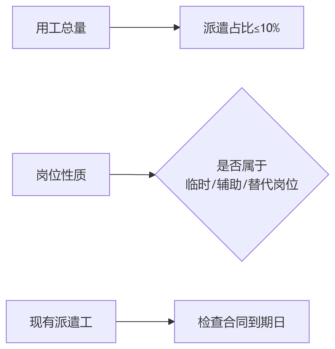 deepseek_mermaid_20250701_29468f.png